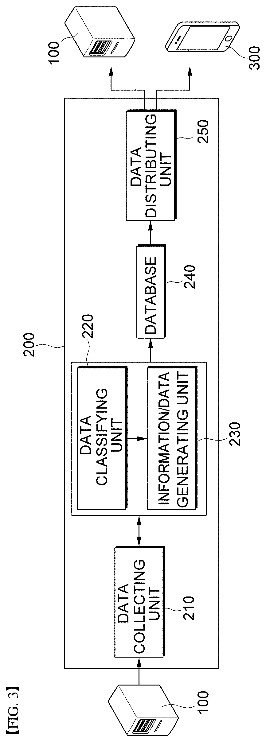 Method and system for automatically classifying images