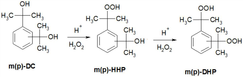 Method for preparing m-diisopropylbenzene hydrogen peroxide and p-diisopropylbenzene hydrogen peroxide