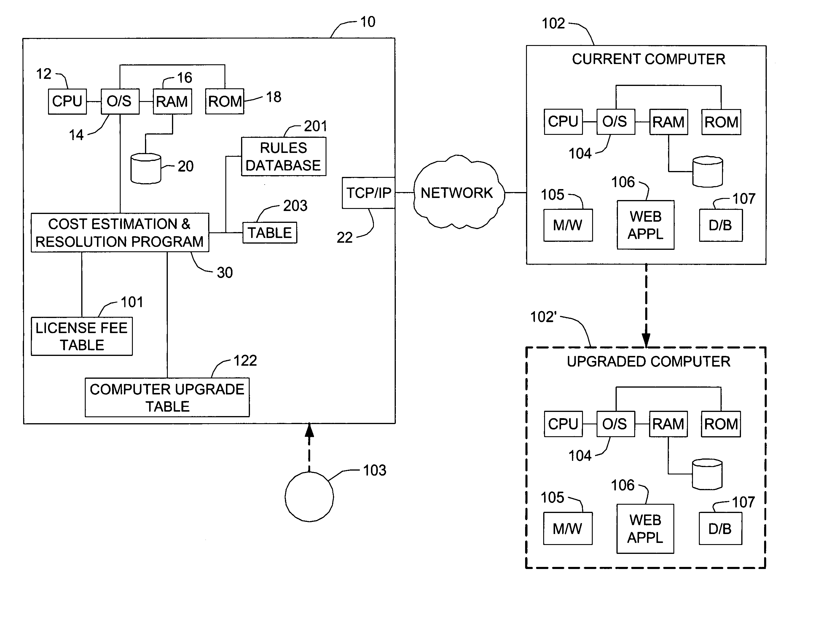 System, method and program to manage software licenses