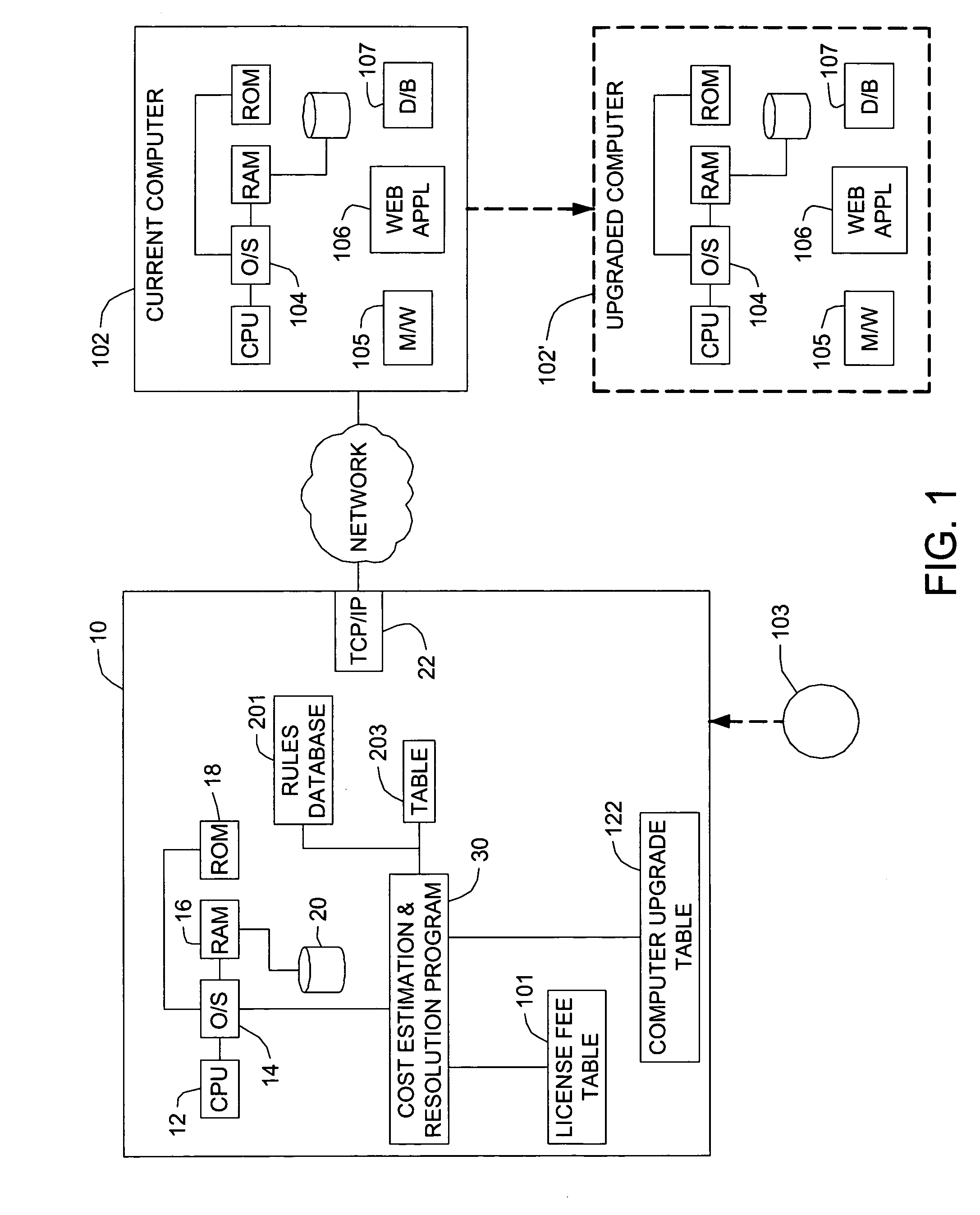System, method and program to manage software licenses