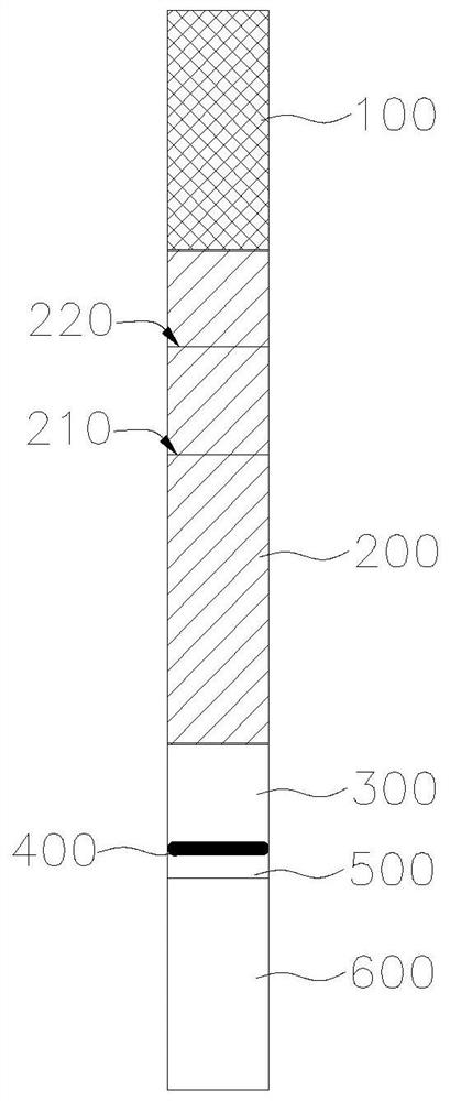 Fluorescence immunochromatography detection method and test paper and application thereof