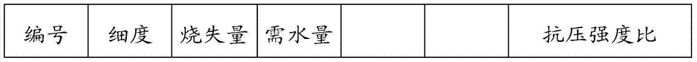 A method and device for producing highly active mineral materials