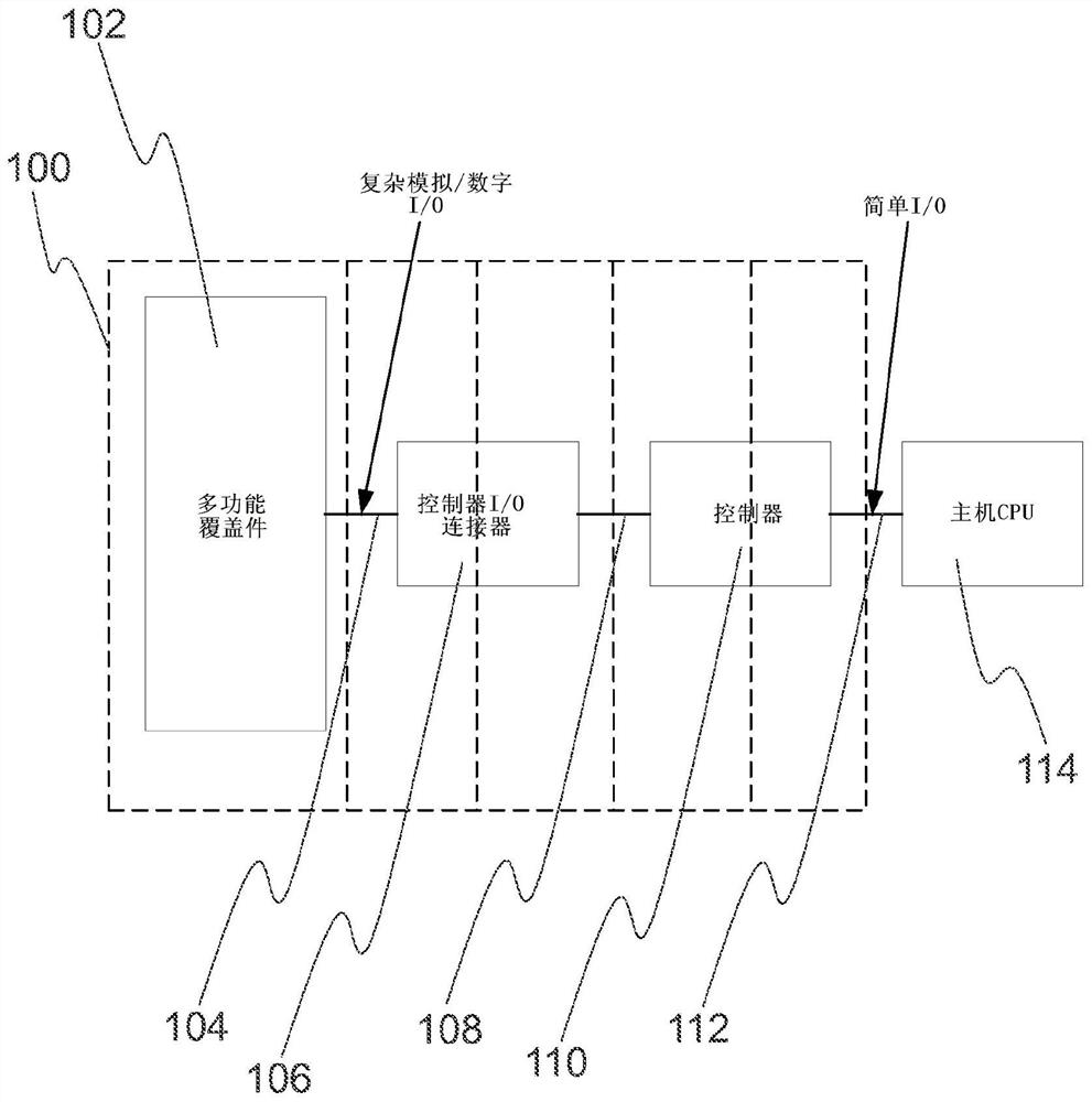 Enabling device for electronic equipment with shell integration function and method thereof