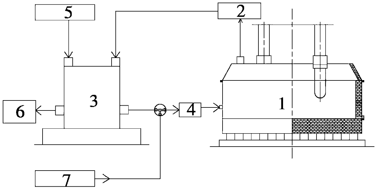 A method and device for feeding gas into submerged arc furnace to reduce energy consumption