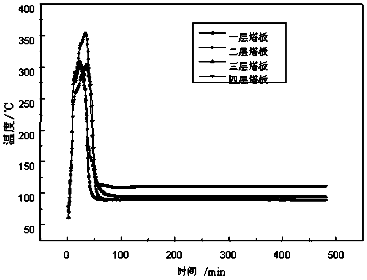 A method for evaluating the passivation effect of sulfur-iron compounds