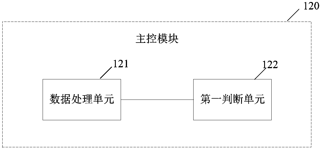 Myopia prevention and control wearable device and myopia prevention and control system and method