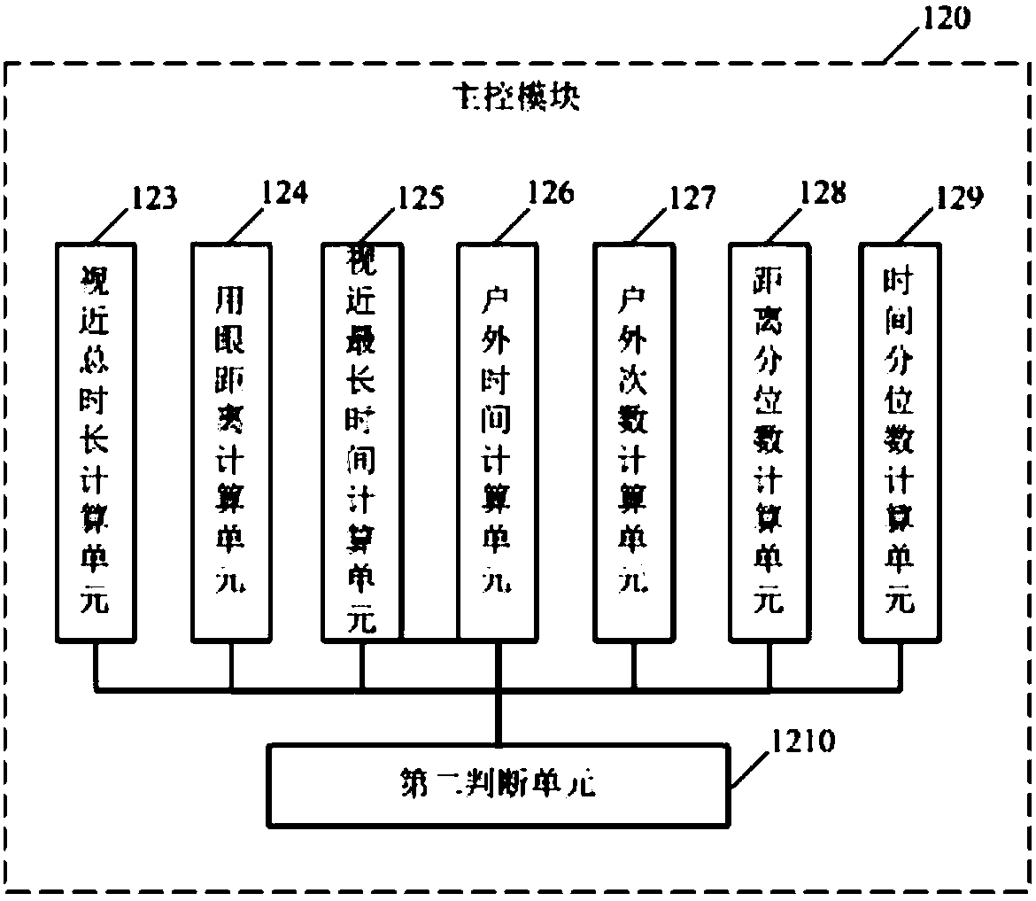 Myopia prevention and control wearable device and myopia prevention and control system and method