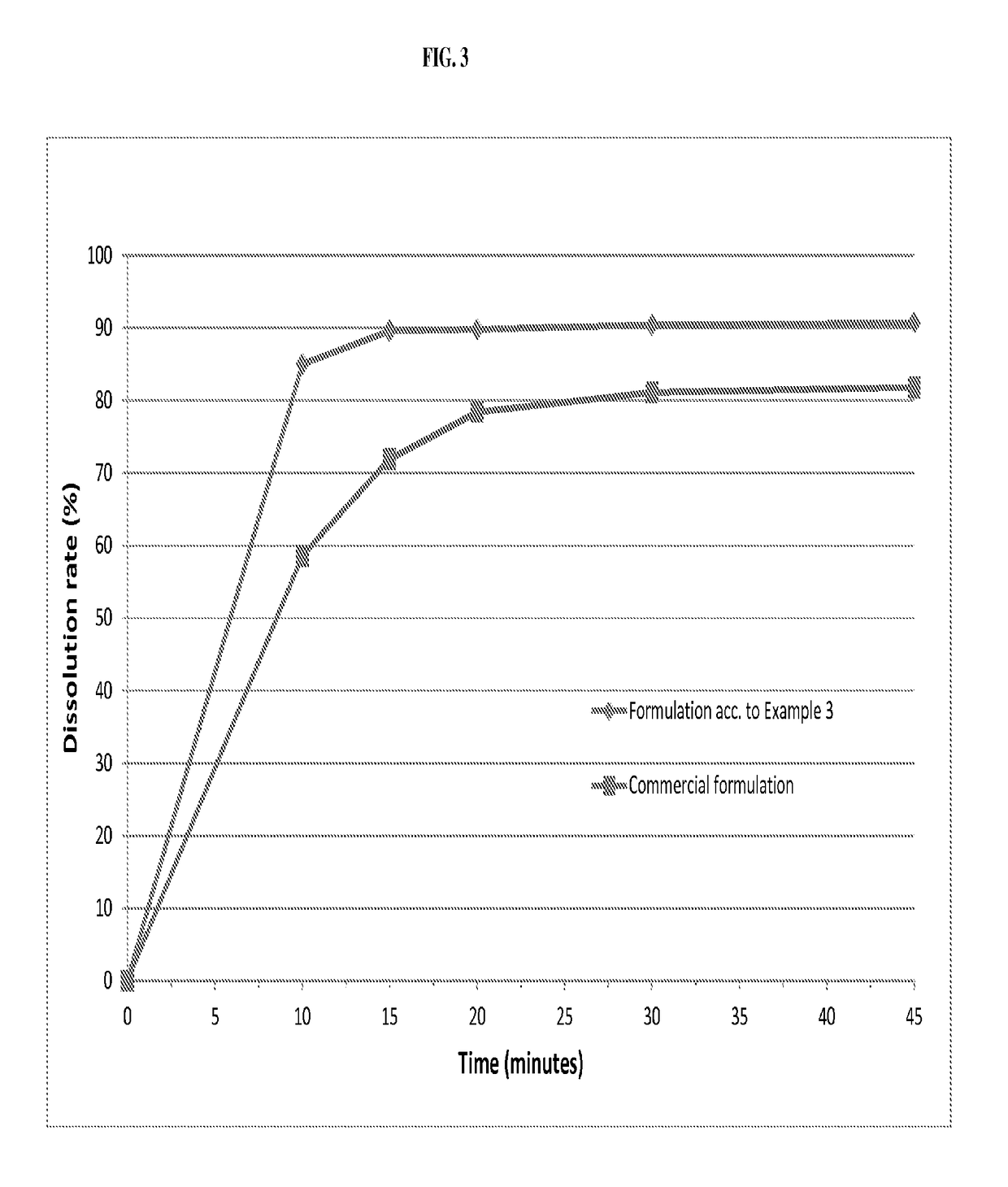 Pharmaceutical compositions of pimobendan