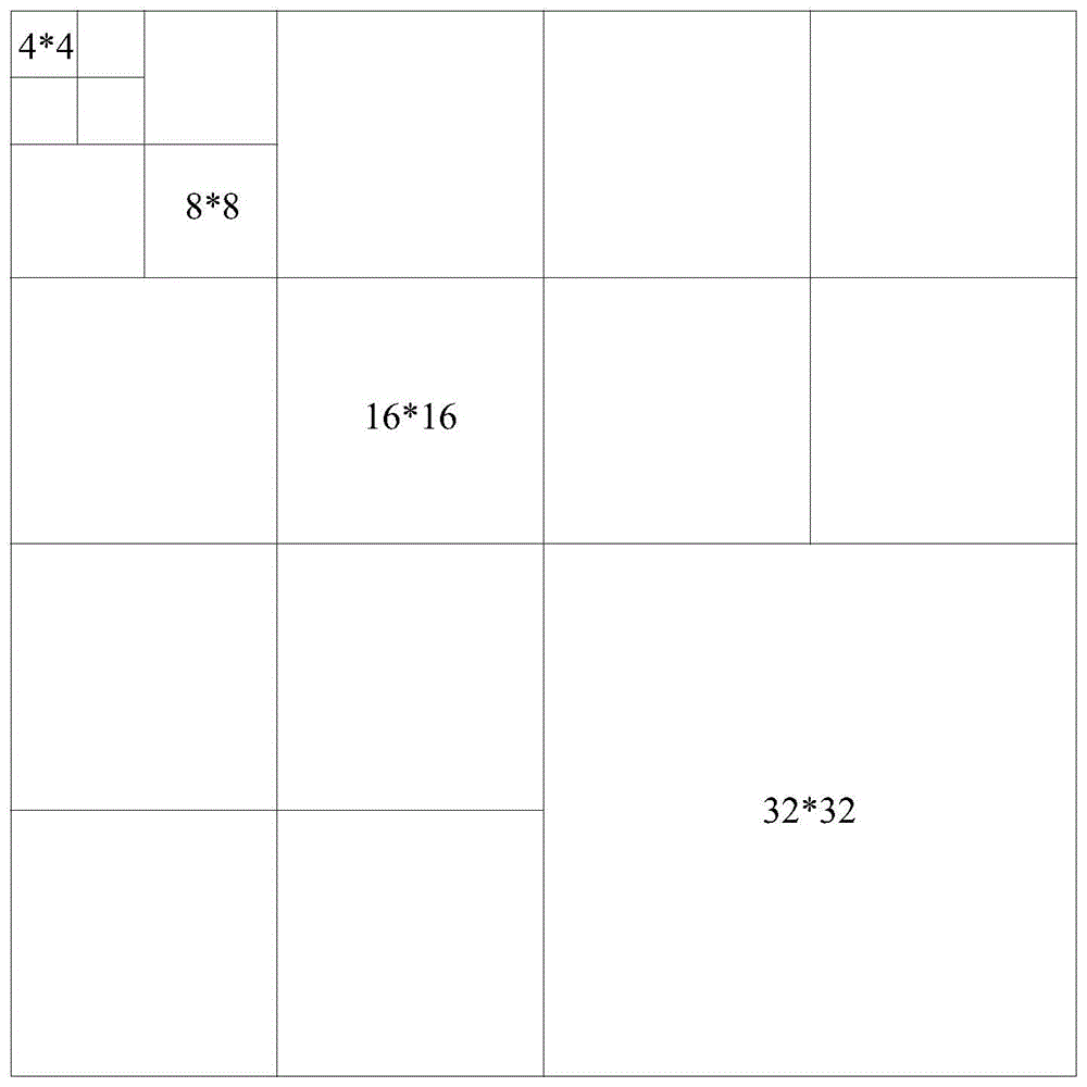 Method for rapidly determining intra-frame prediction mode of video code and device thereof