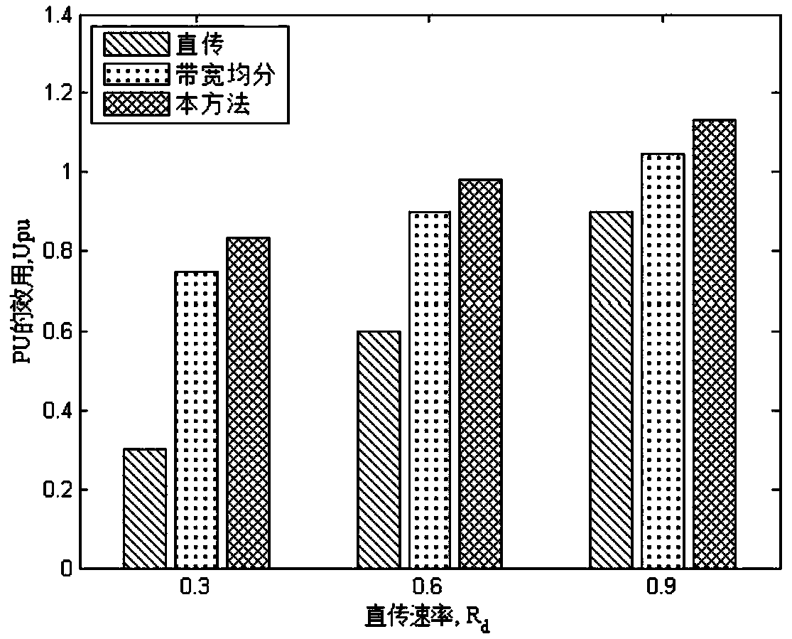 A Cooperative Spectrum Sharing Method Based on Contract-Based Joint Optimization of Bandwidth and Power