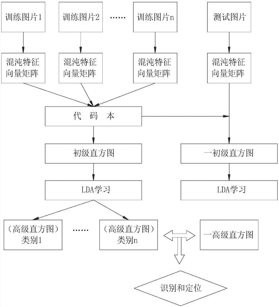 Graph defect recognizing and positioning method based on latent Dirichlet allocation model