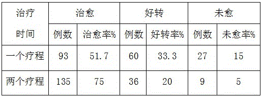 Traditional Chinese medicine preparation for treating chylothorax and preparation method of traditional Chinese medicine preparation