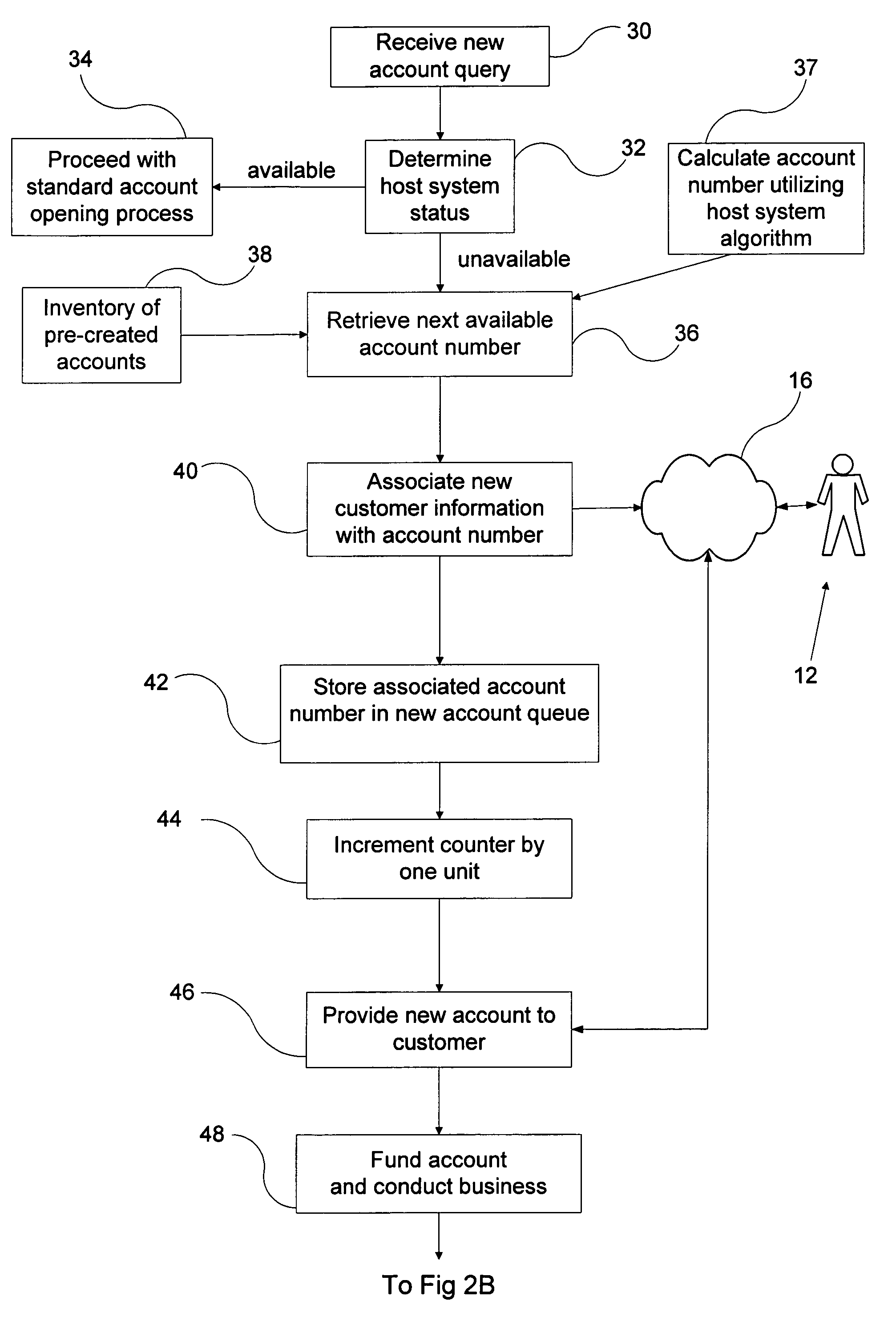 System and method of processing account information over a computer network