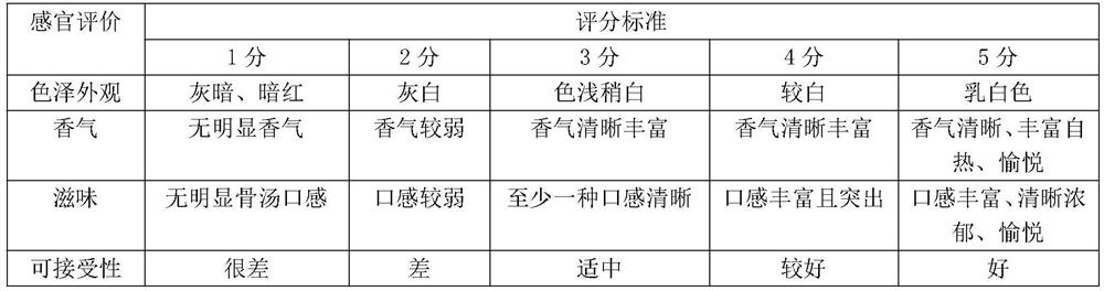 Clear soup type pig bone soup fine powder and preparation method thereof