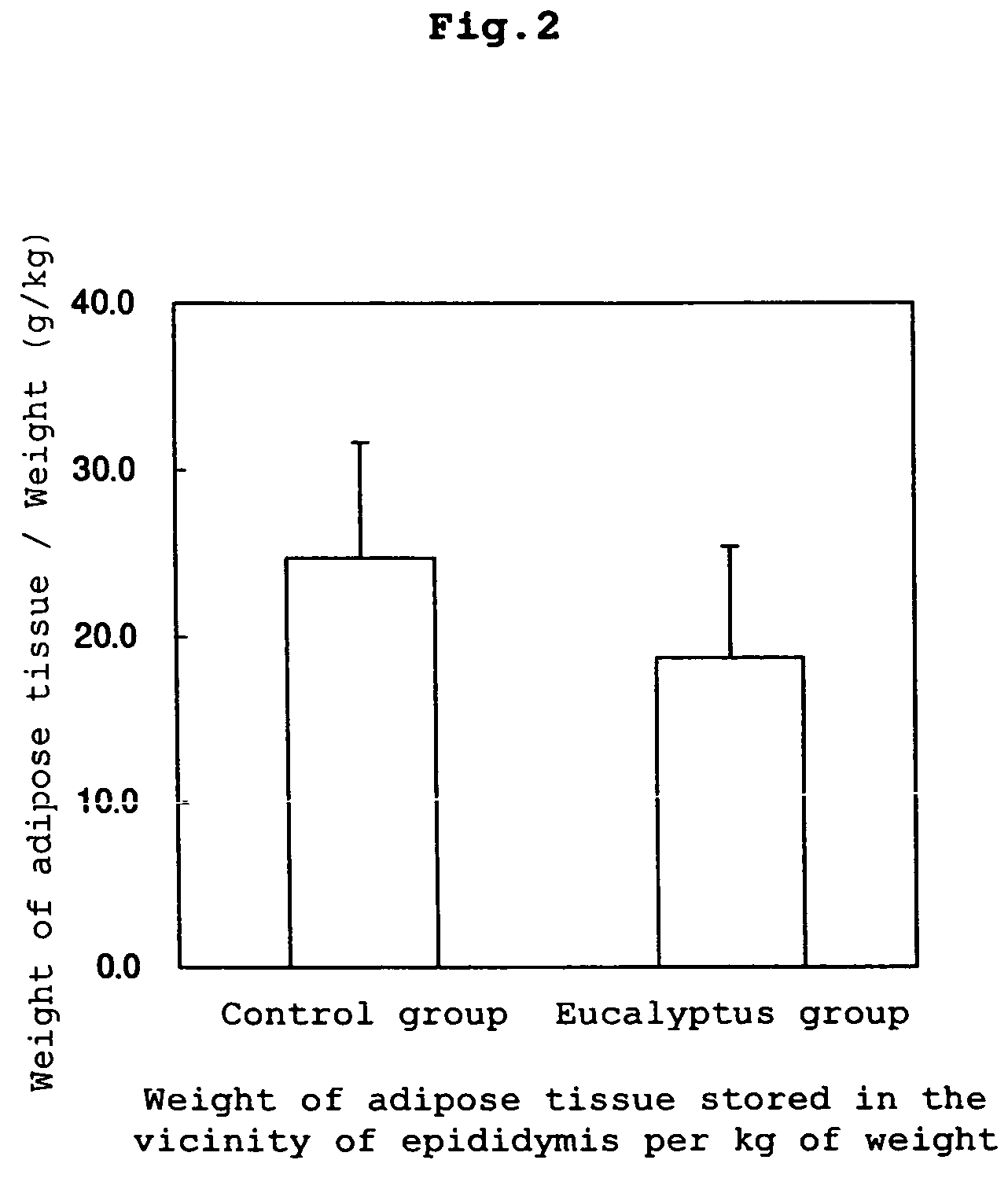 Anti-obestic composition