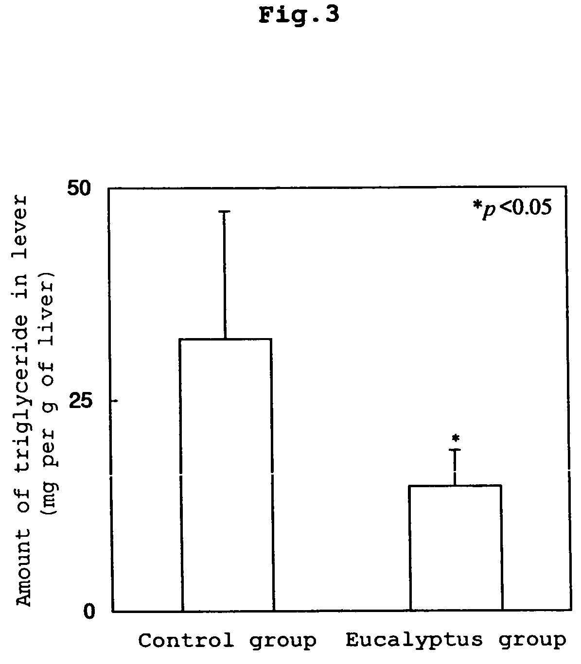 Anti-obestic composition