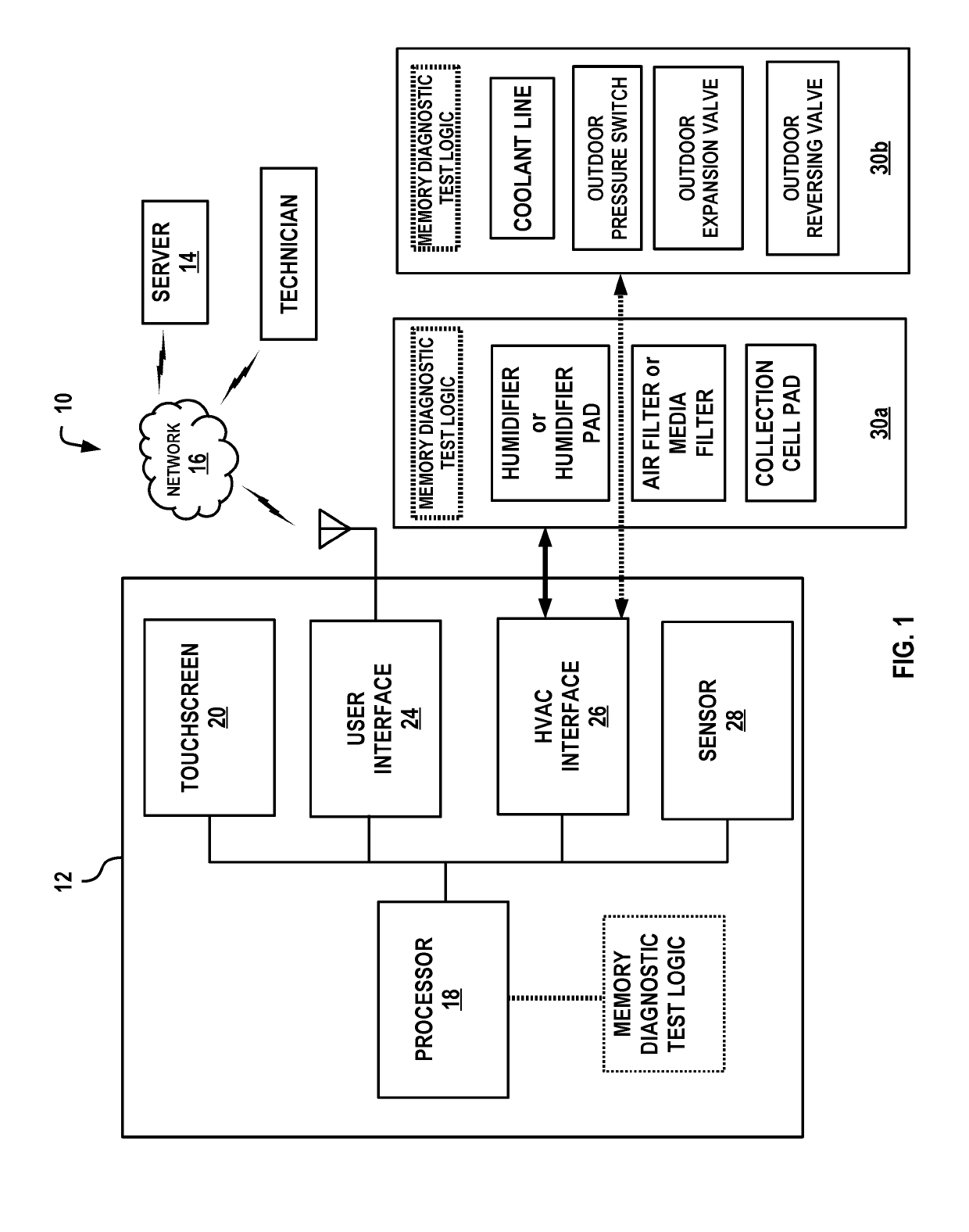 HVAC system including smart diagnostic capabilites