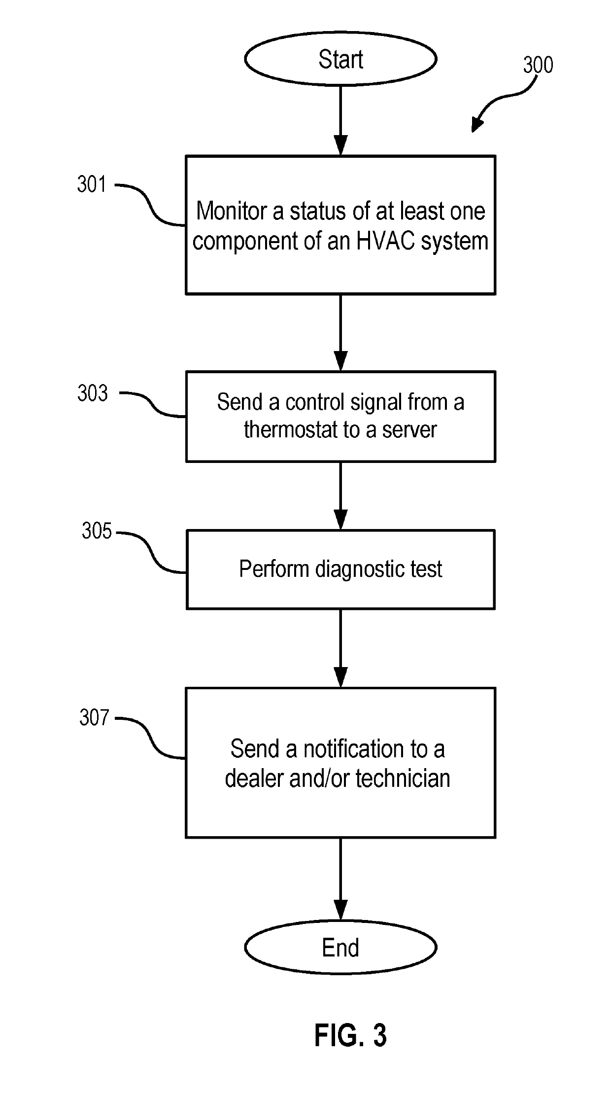 HVAC system including smart diagnostic capabilites