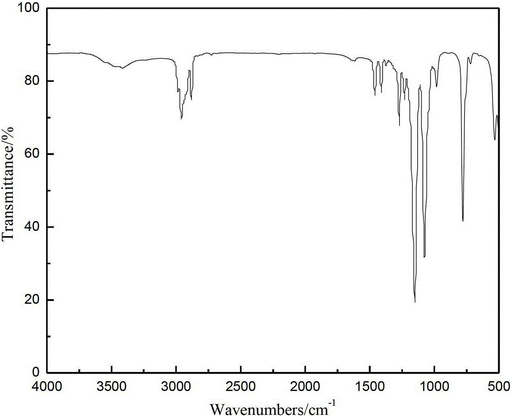 A kind of preparation method of dialkyl phosphinate