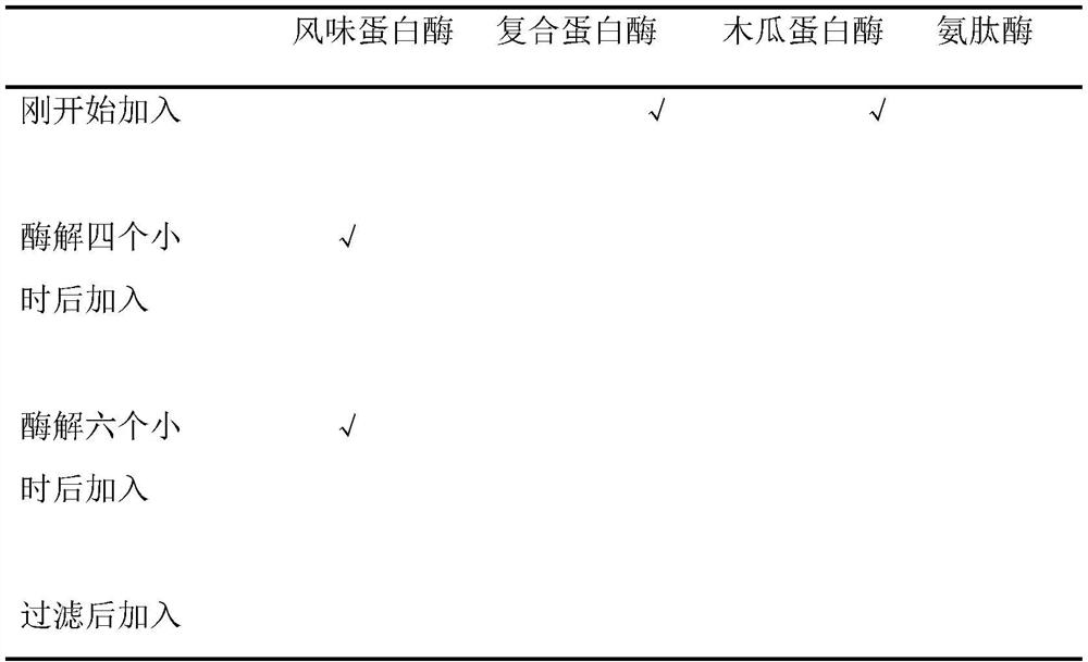 Antarctic krill flavor peptide powder and preparation method thereof