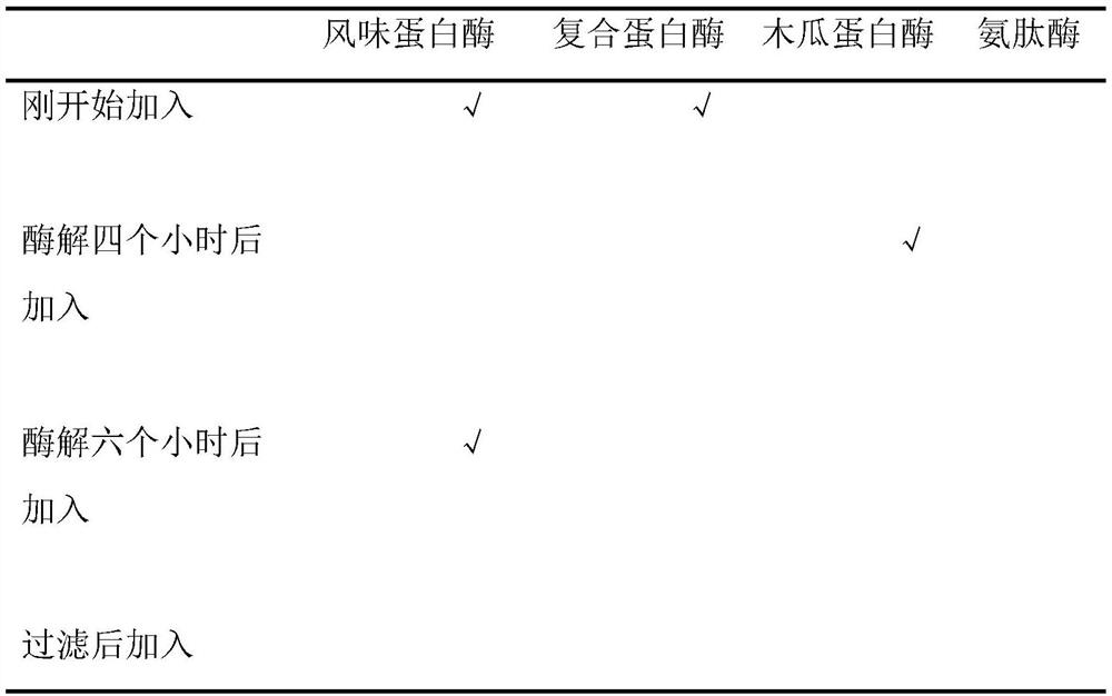 Antarctic krill flavor peptide powder and preparation method thereof