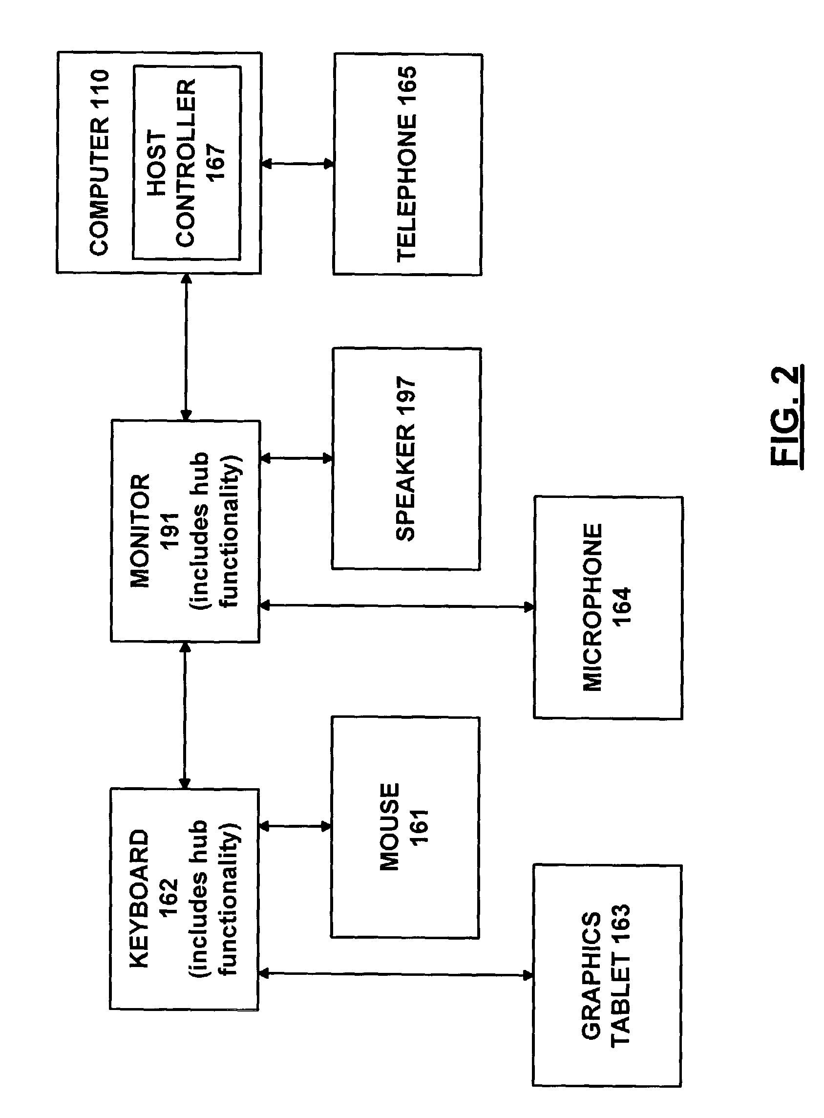 Dynamic substitution of USB data for on-the-fly encryption/decryption