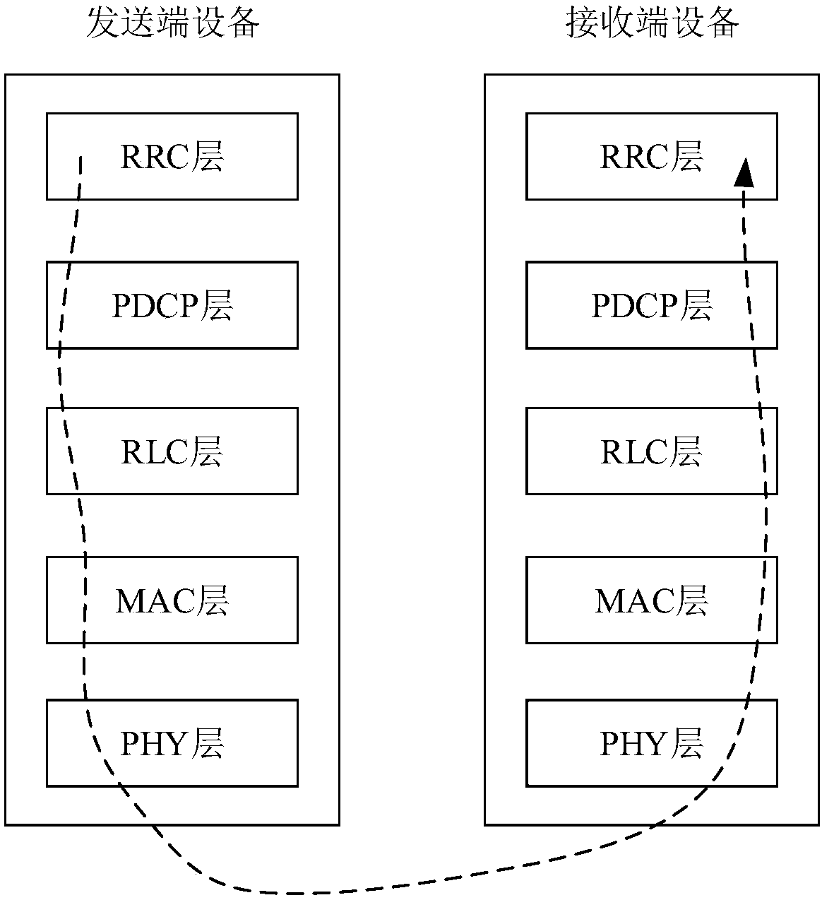 Communication method, network nodes and radio access network system