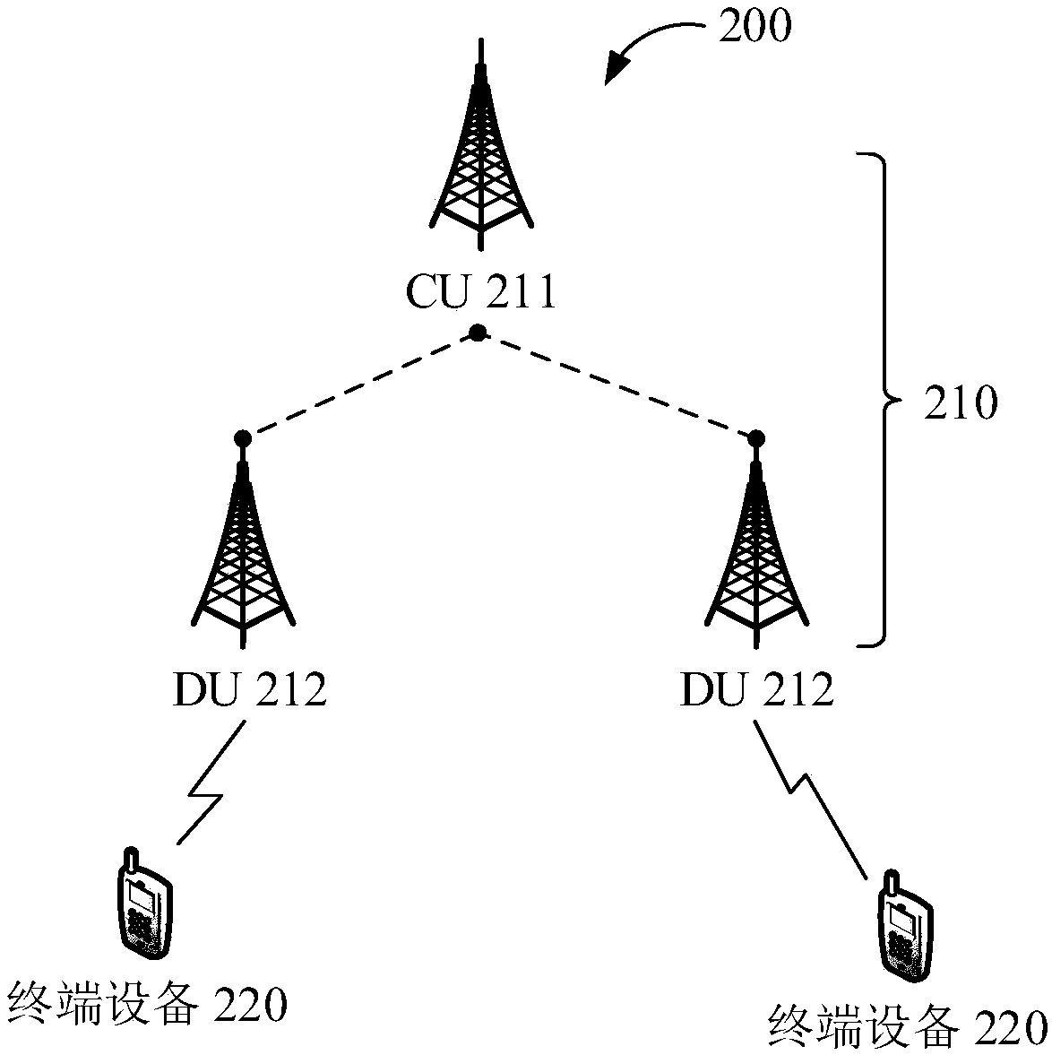 Communication method, network nodes and radio access network system