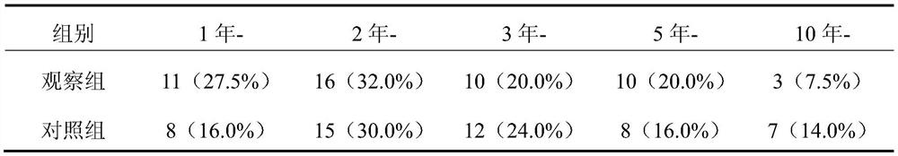 A kind of traditional Chinese medicine composition for treating seborrheic alopecia and its pharmaceutical preparation