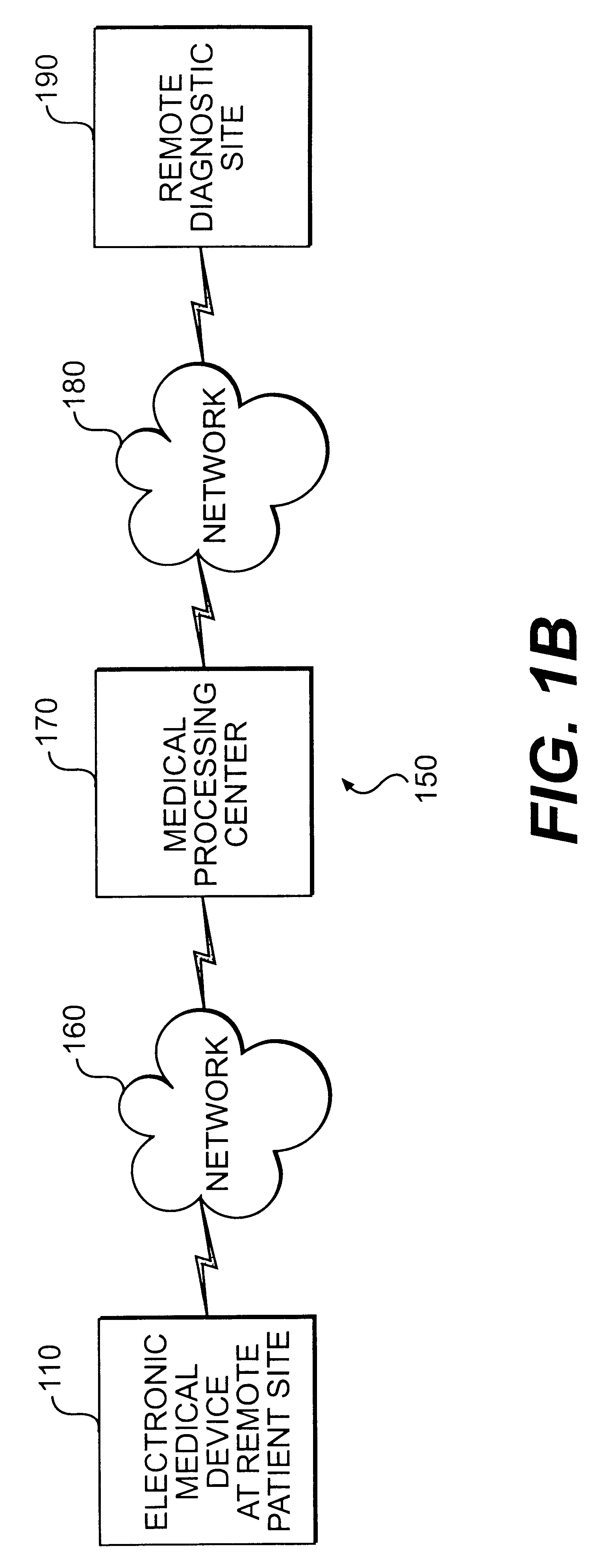 Methods and apparatus for processing, transmitting, and receiving data from a modular electronic medical device