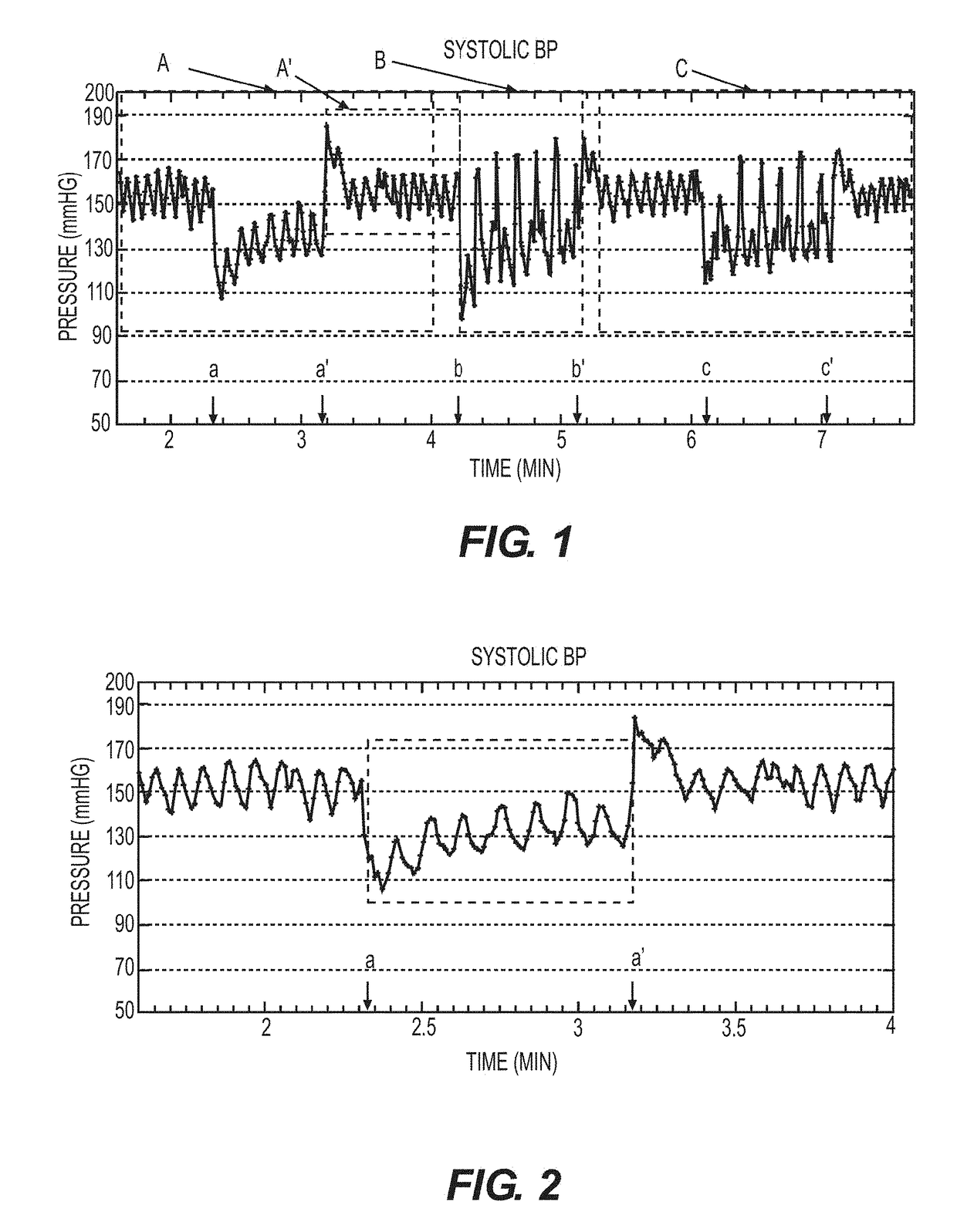 Methods and Systems for Controlling Blood Pressure