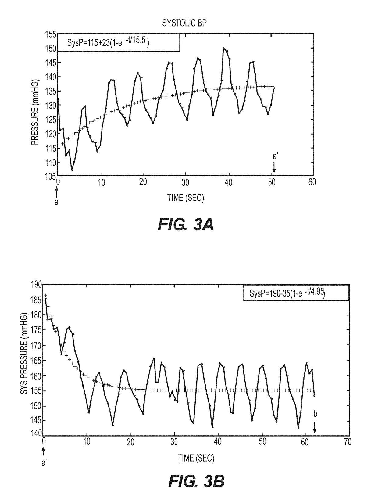 Methods and Systems for Controlling Blood Pressure