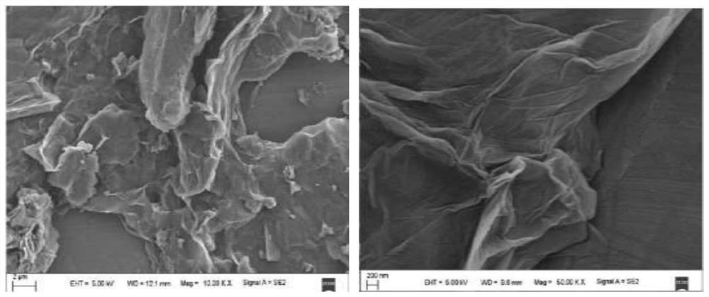 Graphene oxide-cerium oxide-iron oxide composite material and synthetic method thereof, and application in catalytic degradation