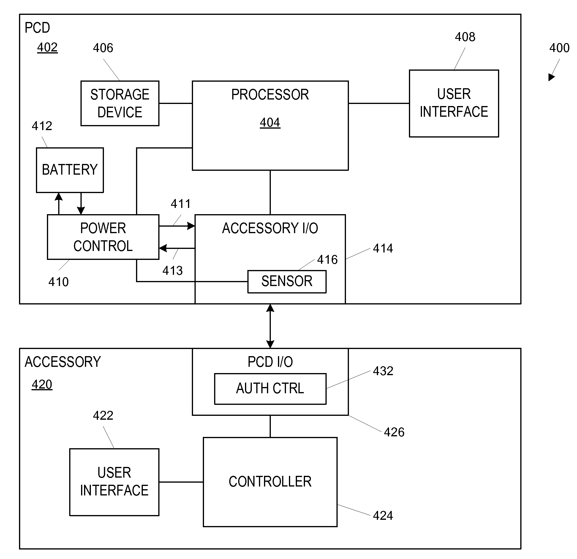 Device-dependent selection between modes for asymmetric serial protocols