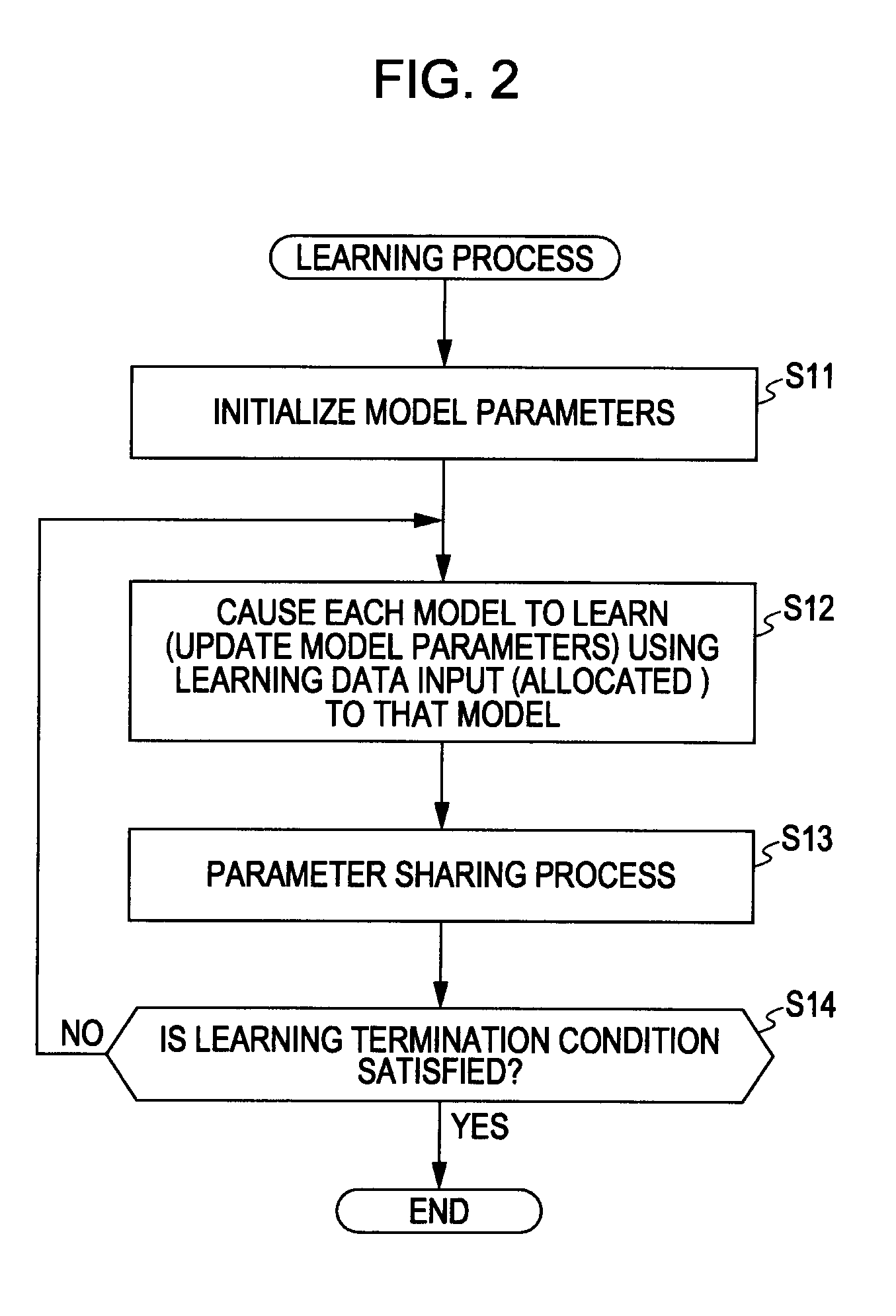 Learning Device, Learning Method, and Program