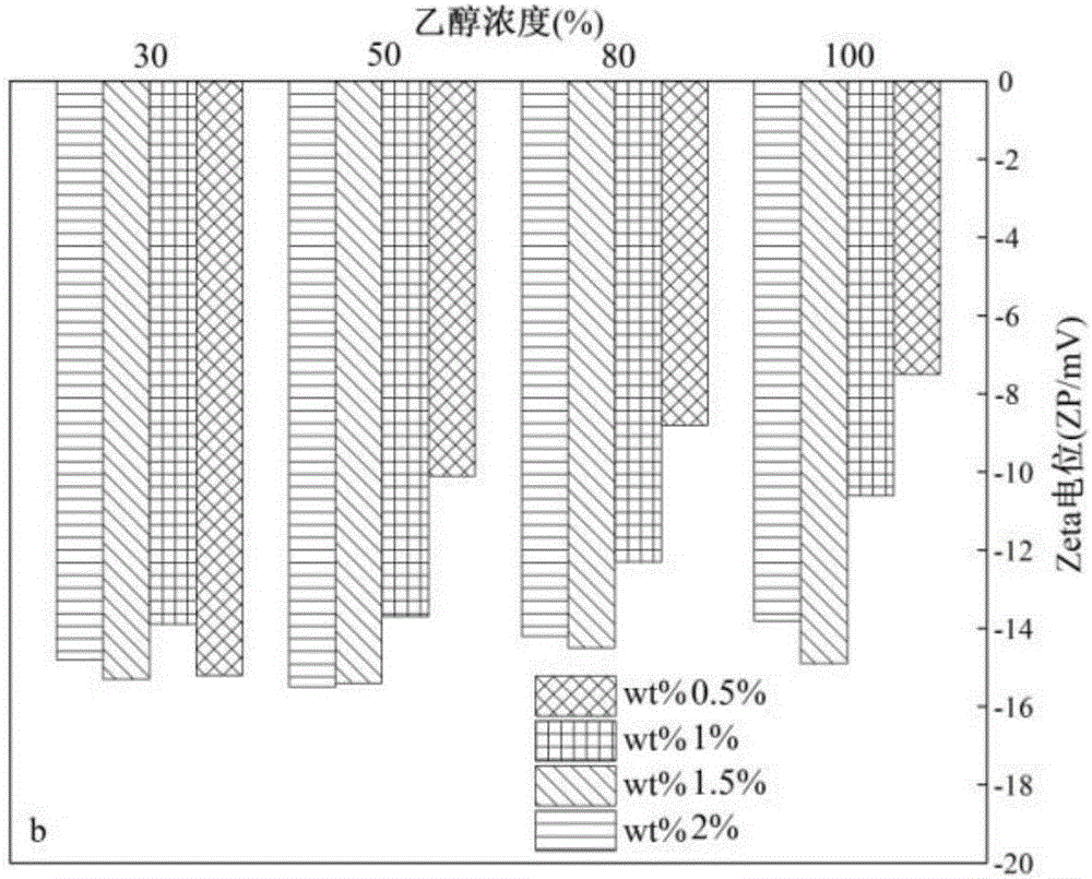 Composite coating with metal corrosion resistance and preparation method thereof