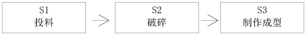 Tailing slag aerated concrete block manufacturing method