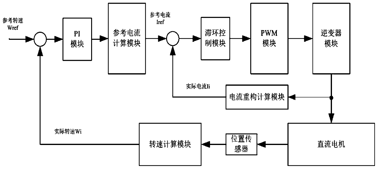 Three-direct-current motor parallel system and current control method