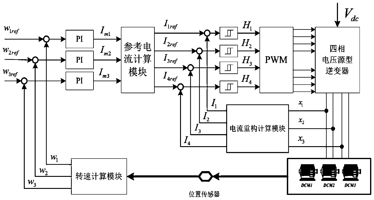 Three-direct-current motor parallel system and current control method