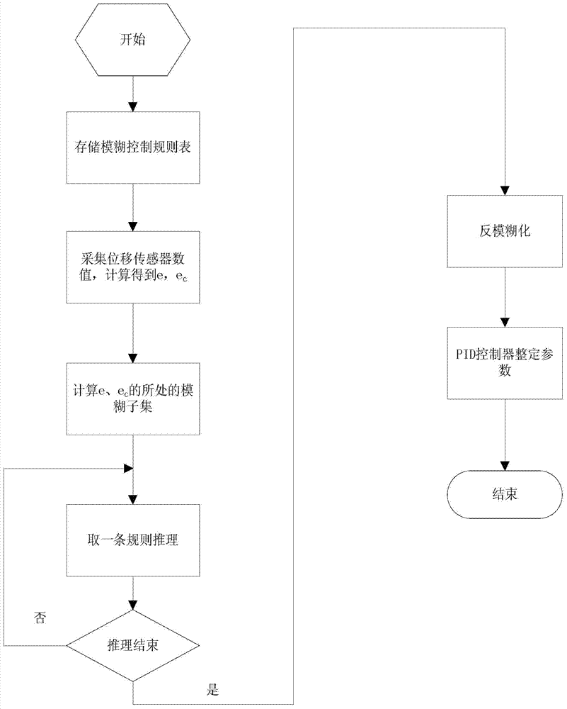 Mini-sized shield machine earth pressure balance control system and control method thereof