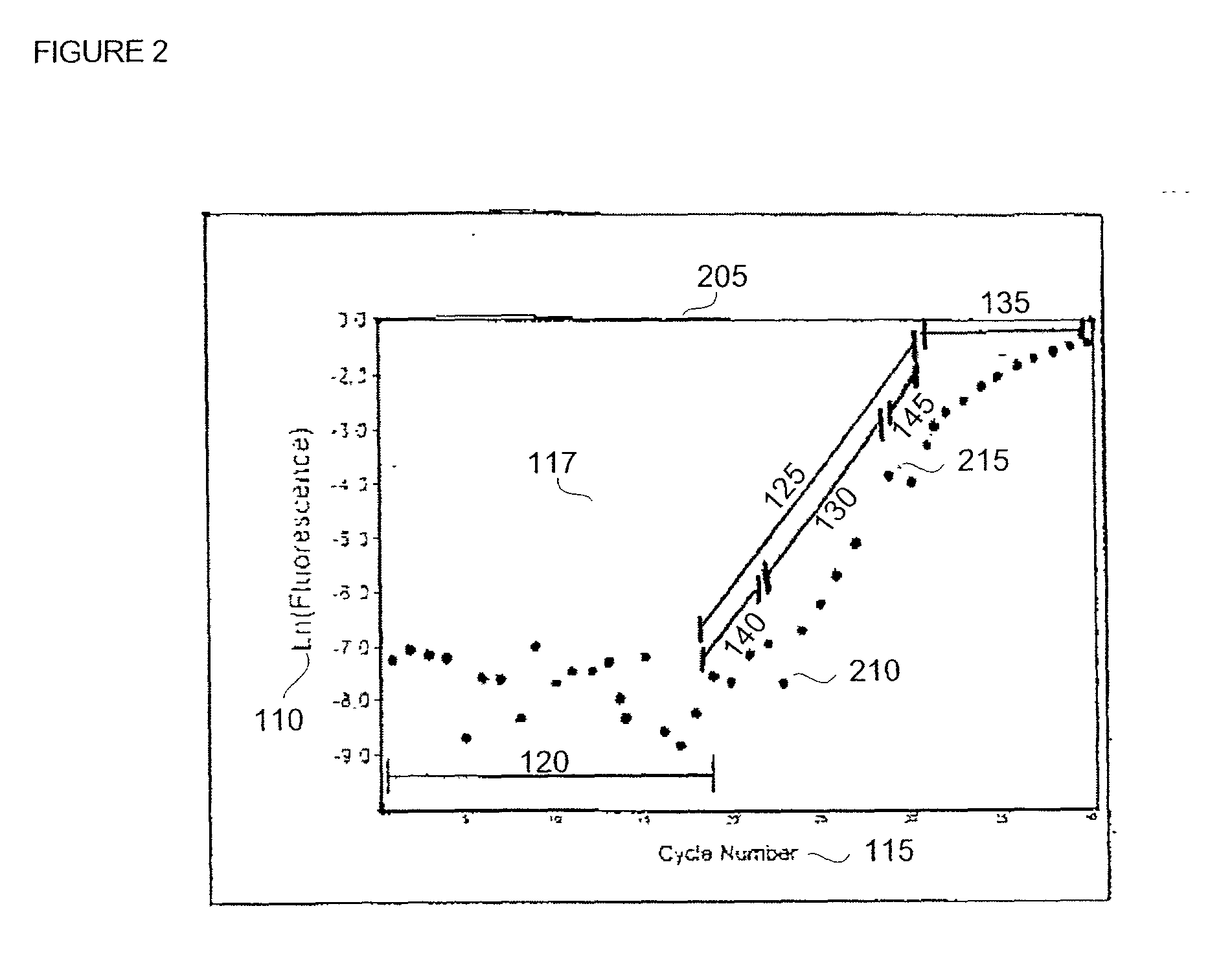 Automatic threshold setting for quantitative polymerase chain reaction