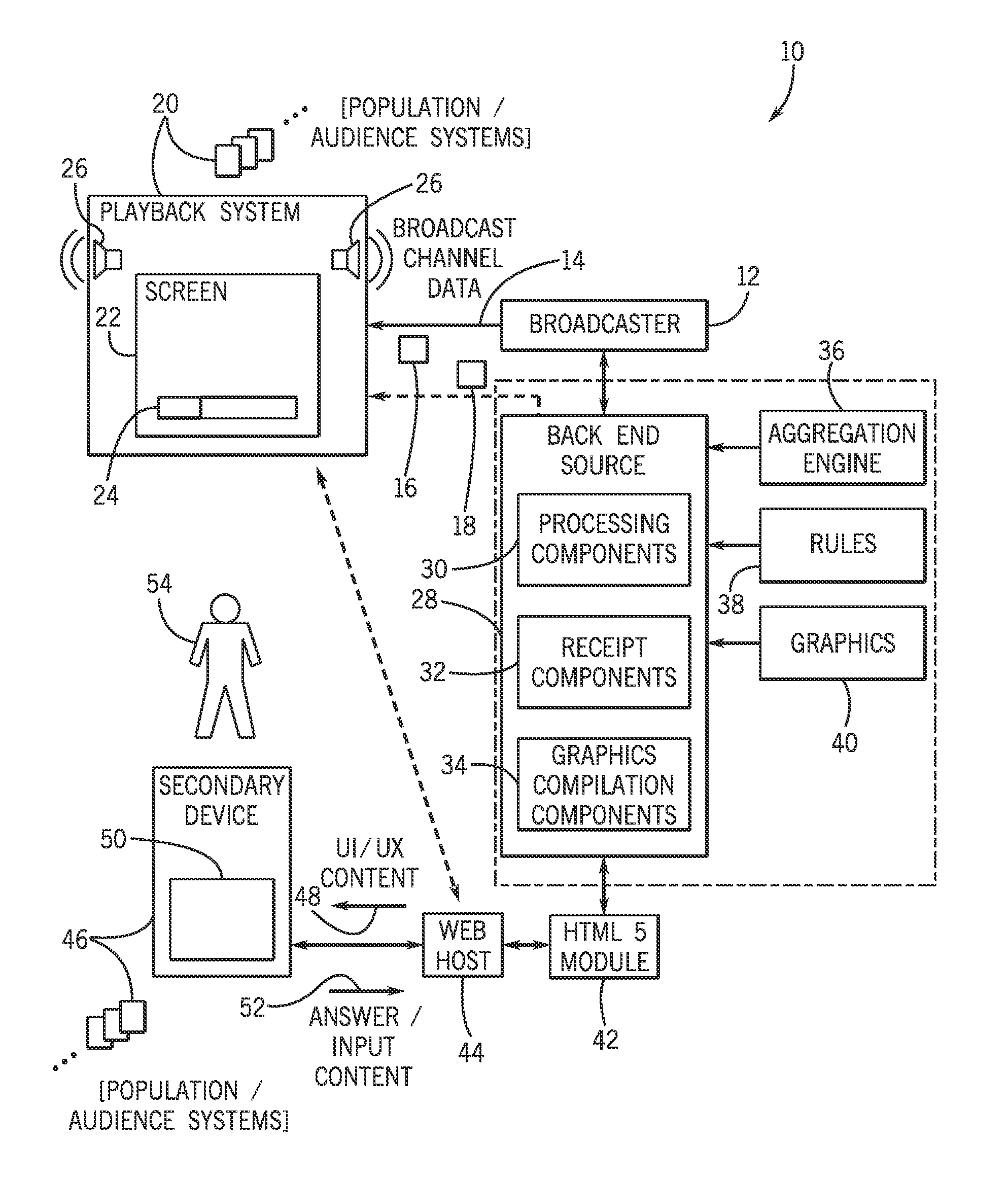 Interactive broadcast system and method