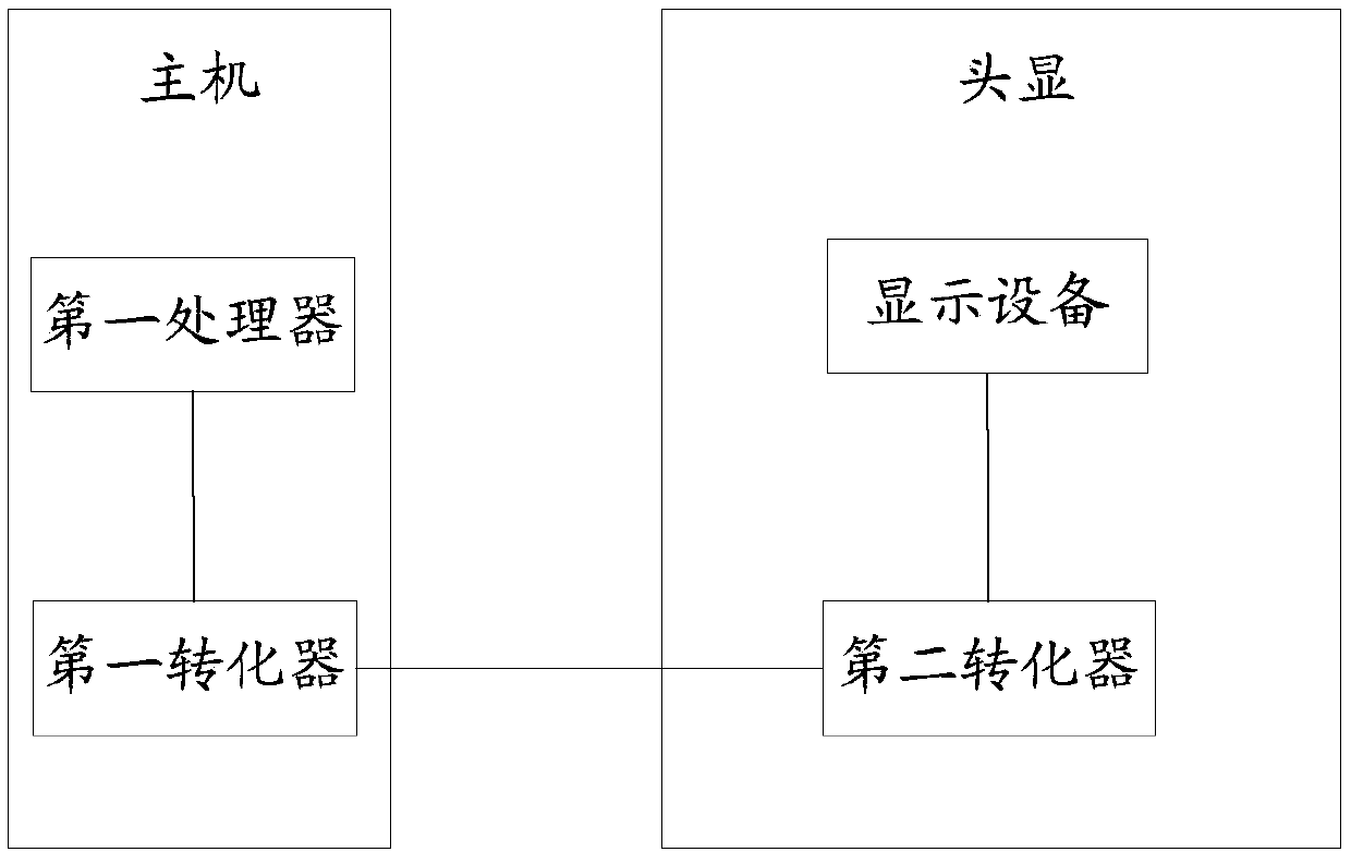 Separating VR device and MIPI display realizing method