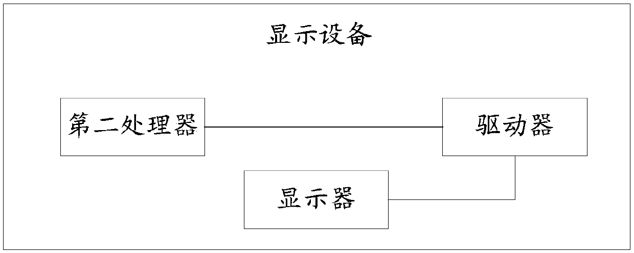 Separating VR device and MIPI display realizing method