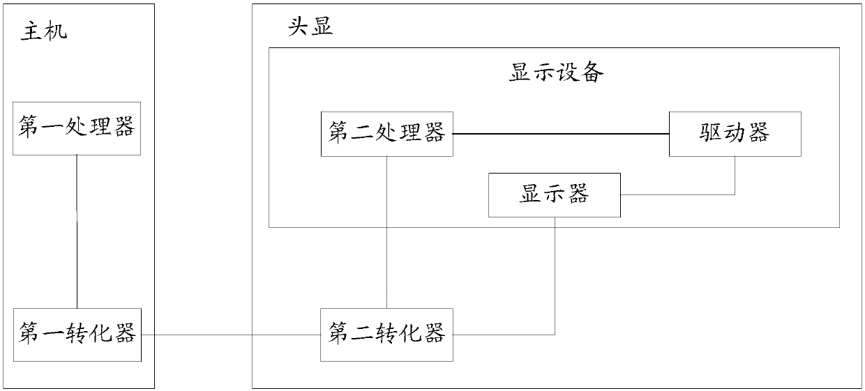 Separating VR device and MIPI display realizing method