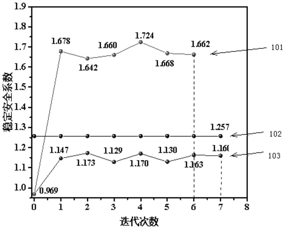 A Calculation Method for the Stability of Concrete Pile Composite Foundation