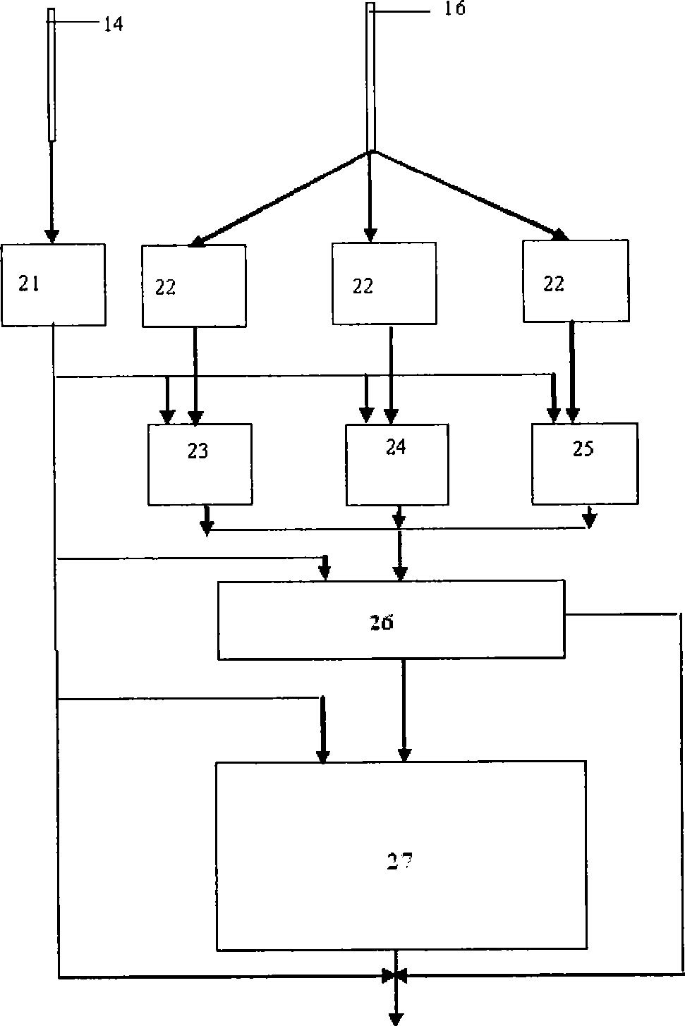 Substance surface property parametric measurement method