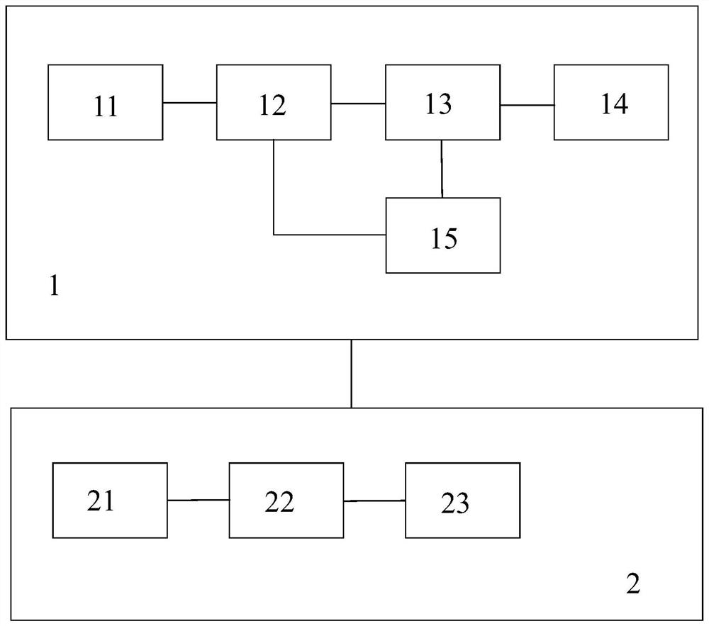 Image calibration transmission system and method applied to high-intelligence robot