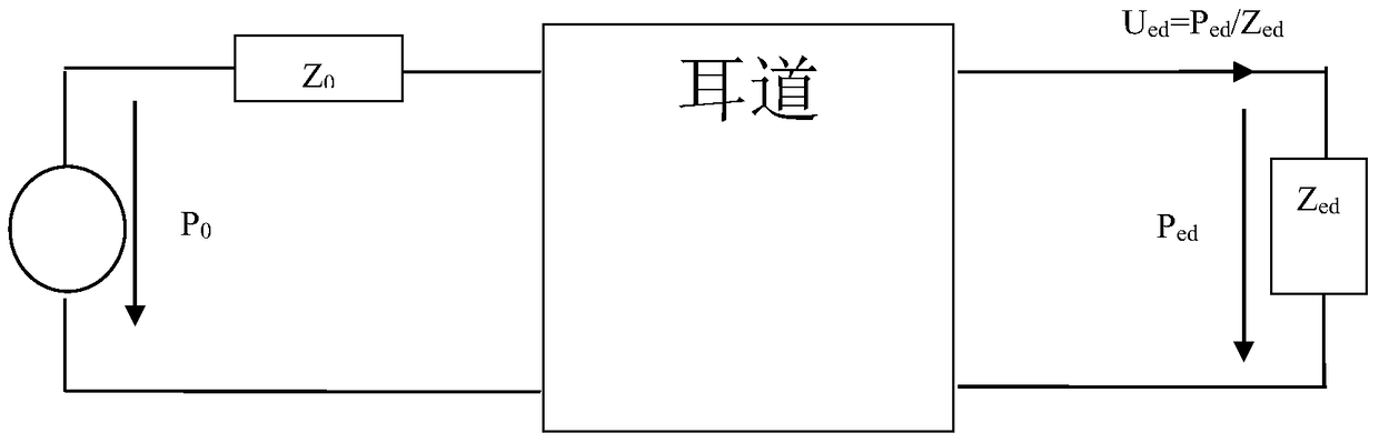 A Calculation Method and Application of External Ear Sound Signal Transfer Function