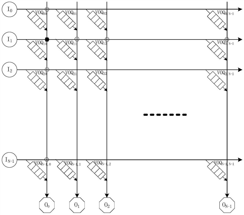 Roller Arbitration Method and Circuit for On-Chip Data Exchange